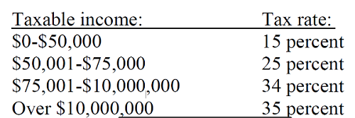 Tax slabs